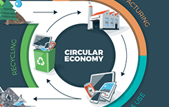 Event Listing | The Circular Economy | Events & Training